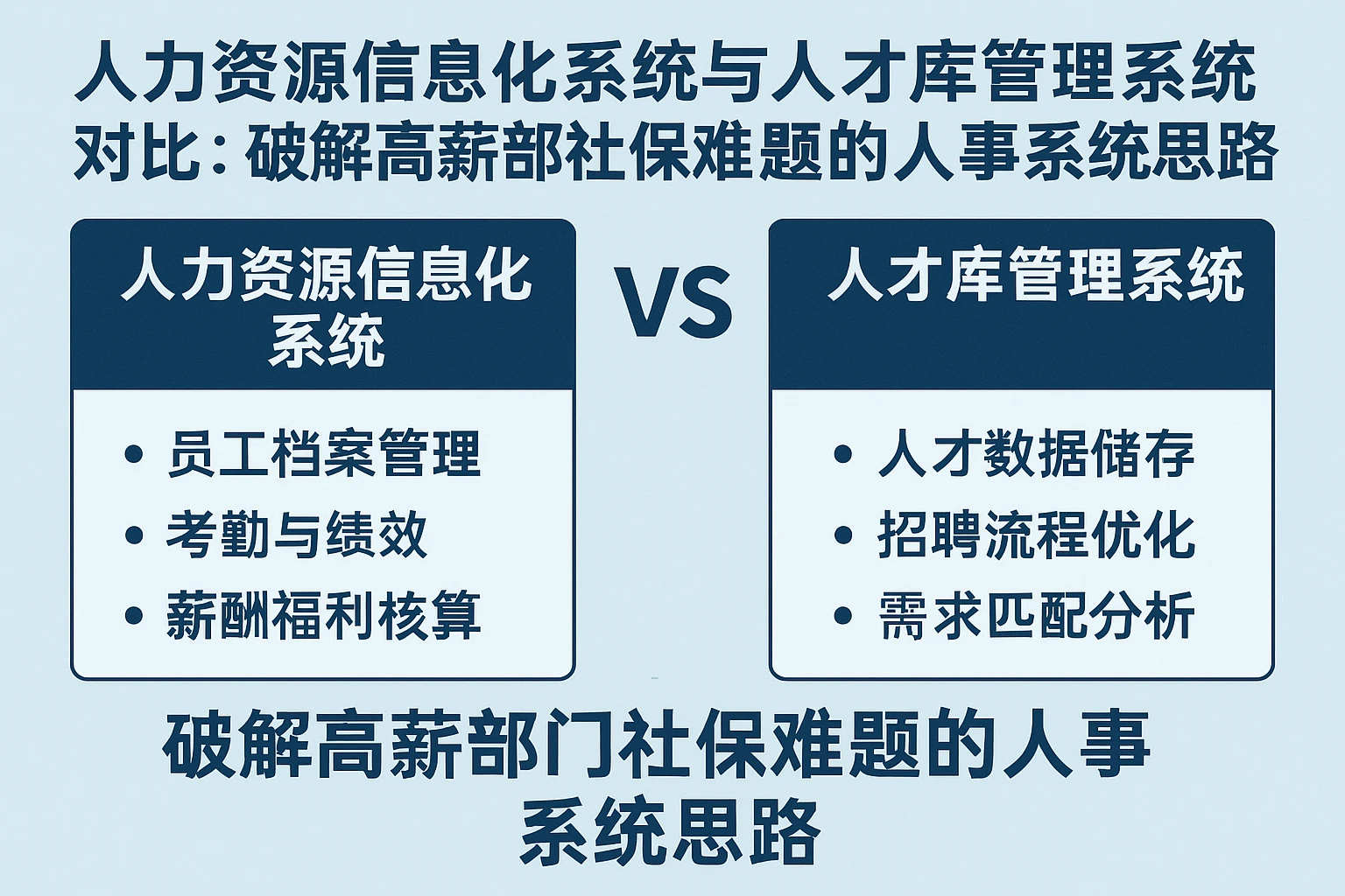 人力资源信息化系统与人才库管理系统对比：破解高薪部门社保难题的人事系统思路