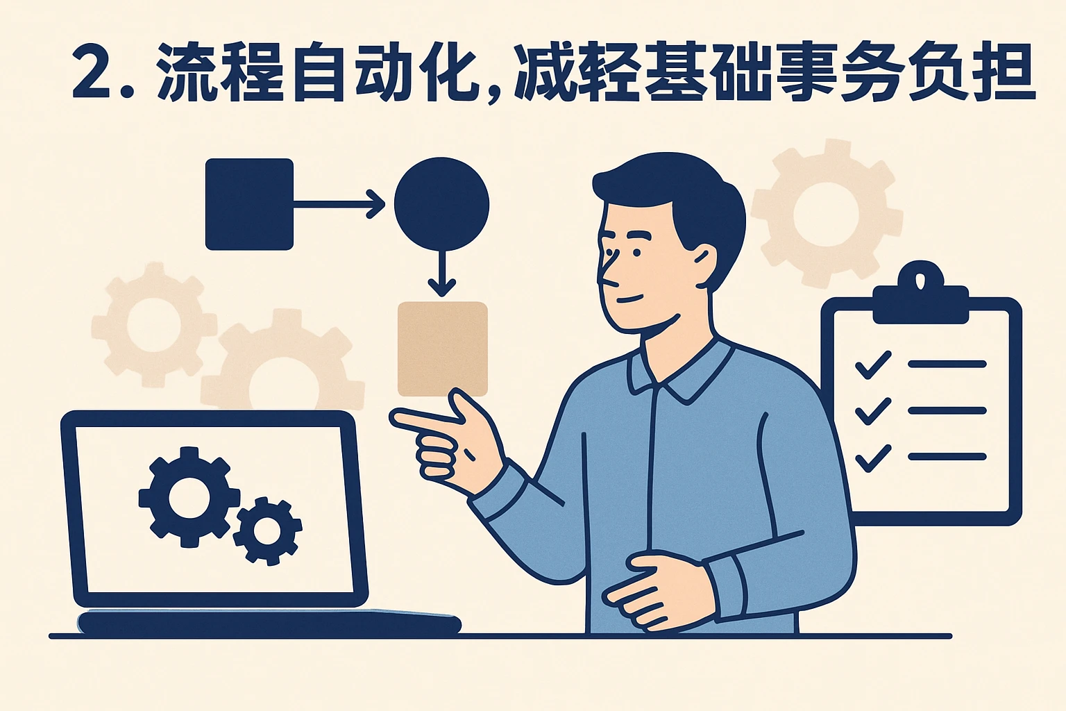 2. 流程自动化，减轻基础事务负担