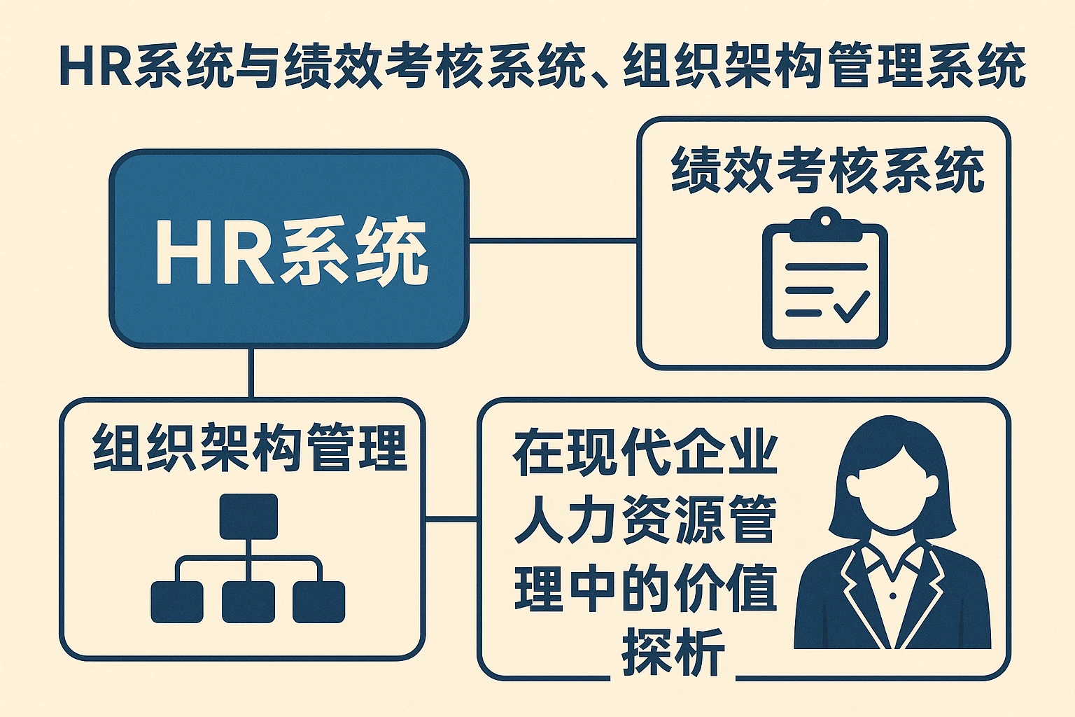 HR系统与绩效考核系统、组织架构管理系统在现代企业人力资源管理中的价值探析