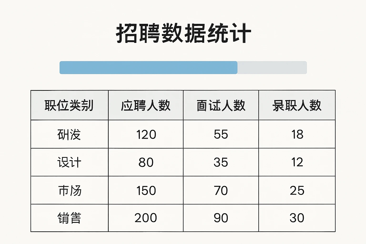 2. 标准化的招聘数据统计表格设计