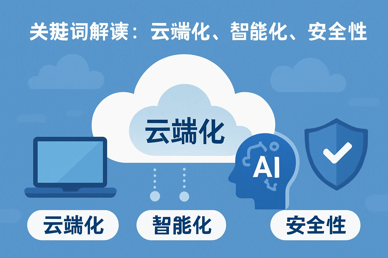 1.2 关键词解读：云端化、智能化、安全性