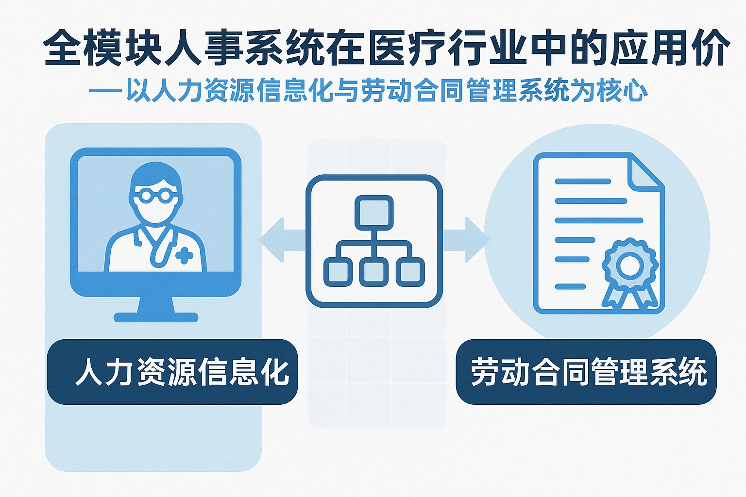 全模块人事系统在医疗行业中的应用价值——以人力资源信息化与劳动合同管理系统为核心