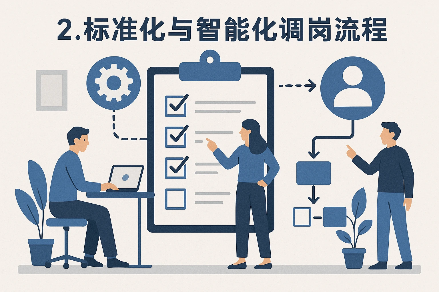 2. 标准化与智能化调岗流程