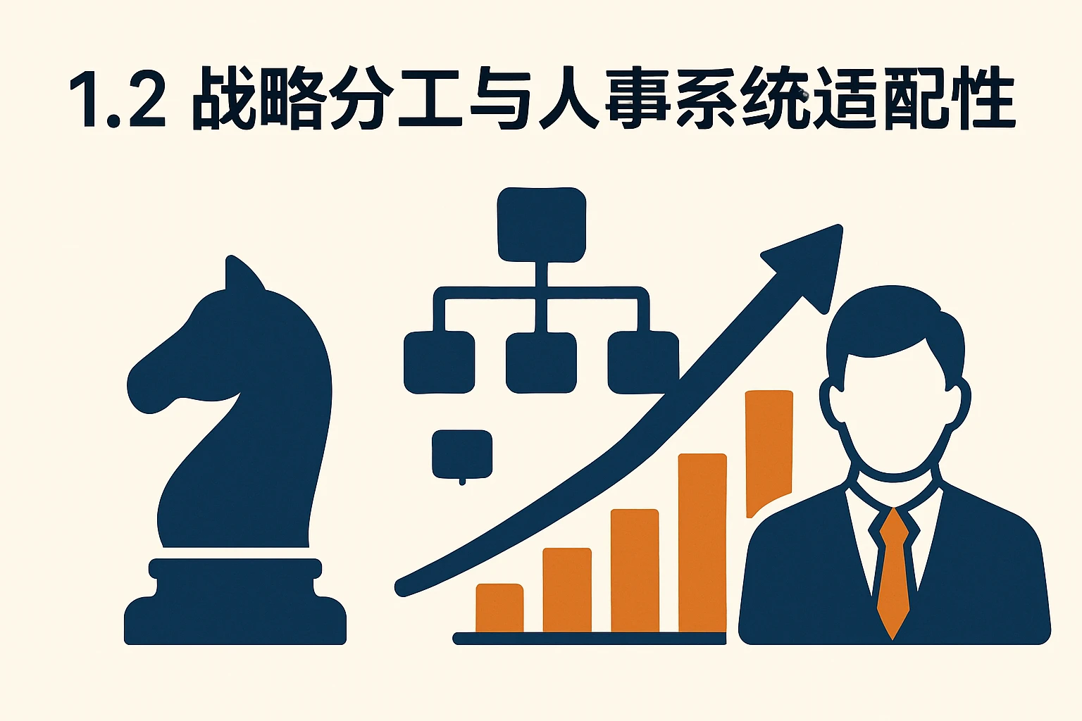 1.2 战略分工与人事系统适配性