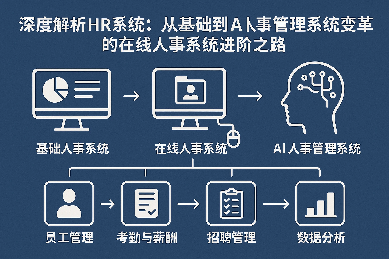 深度解析HR系统：从基础到AI人事管理系统变革的在线人事系统进阶之路