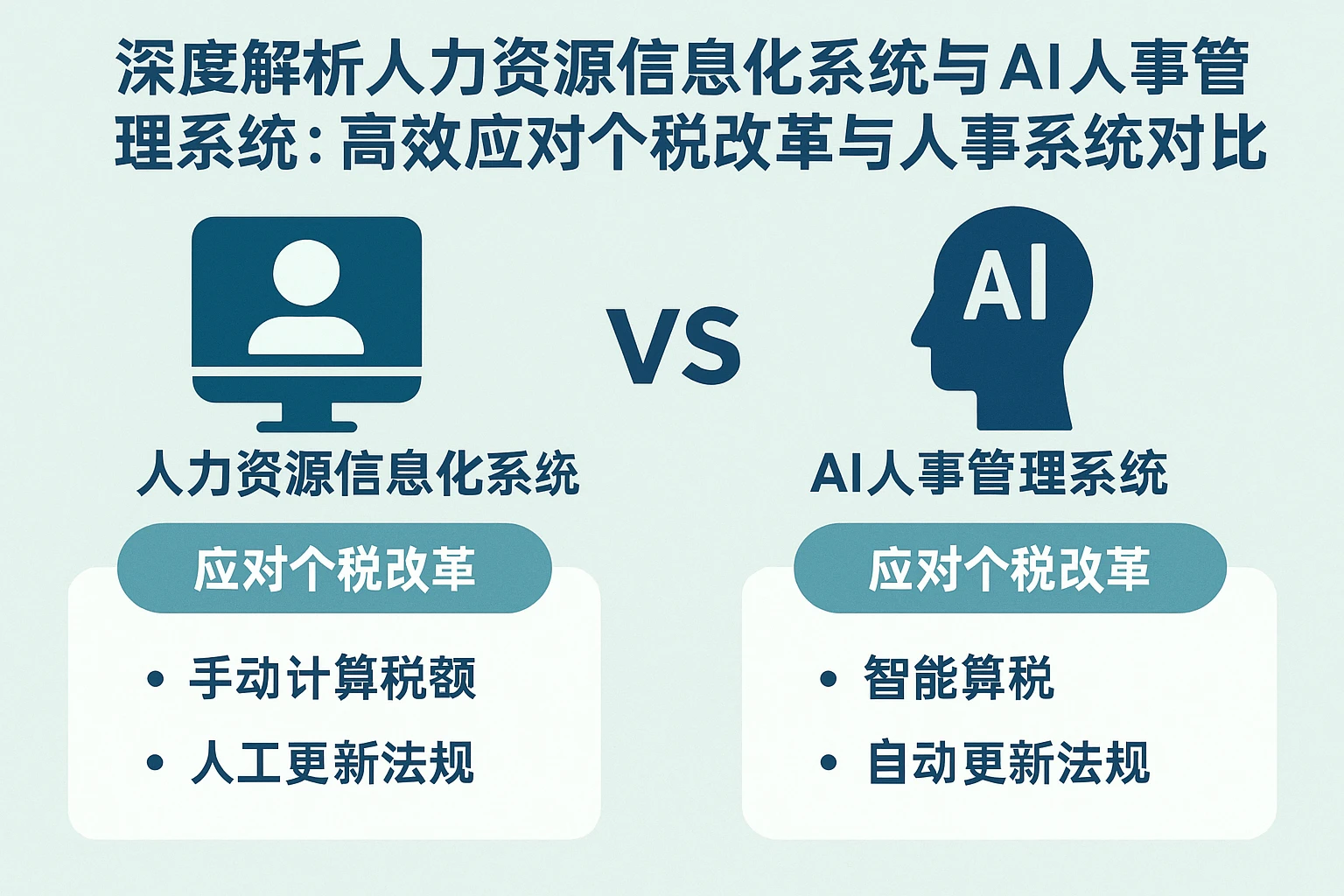 深度解析人力资源信息化系统与AI人事管理系统：高效应对个税改革与人事系统对比
