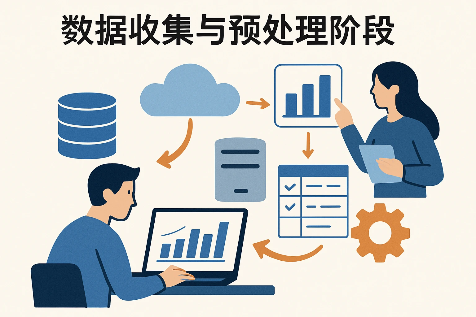 1. 数据收集与预处理阶段