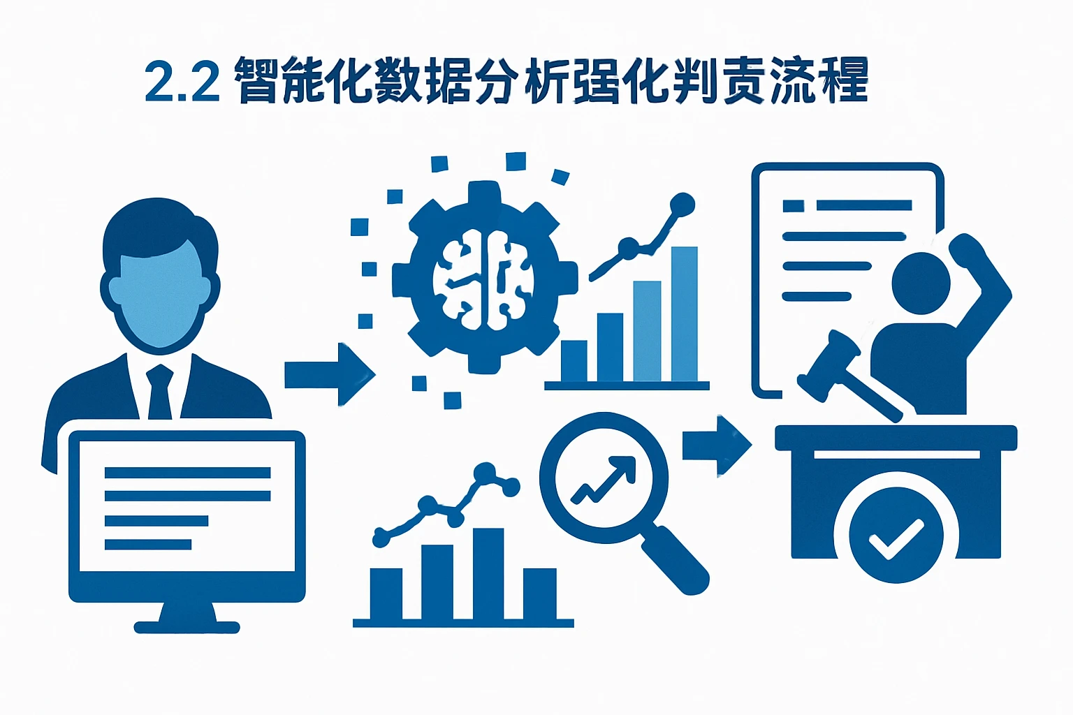 2.2 智能化数据分析强化判责流程