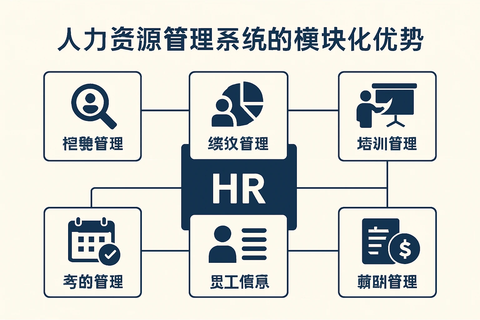 人力资源管理系统的模块化优势