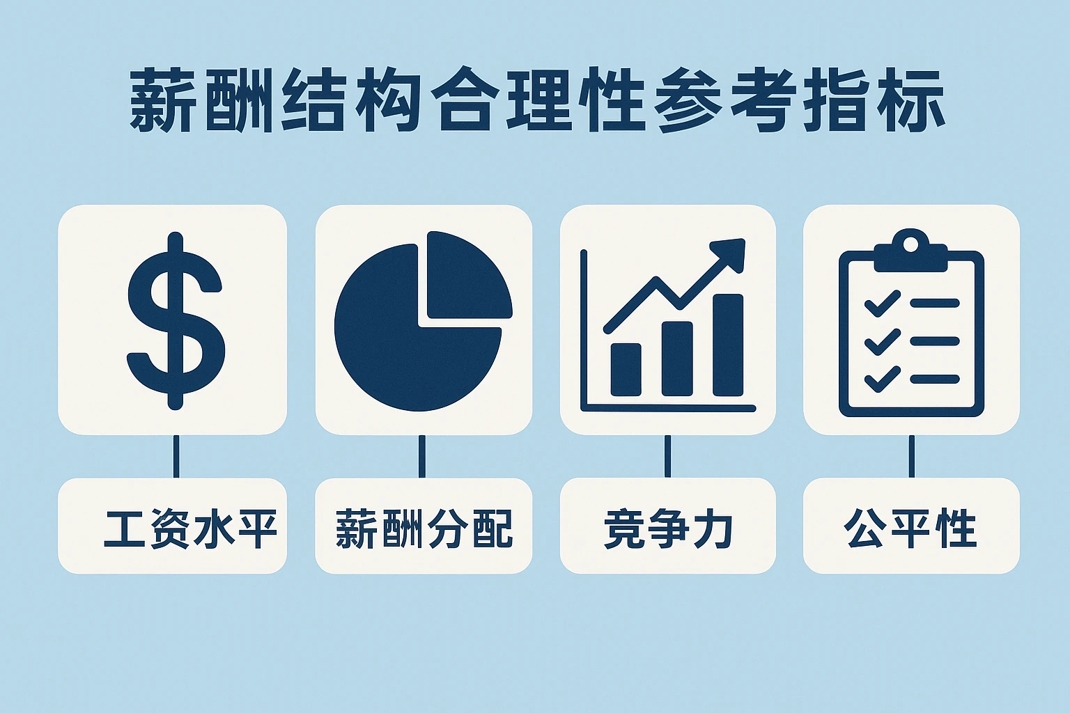 薪酬结构合理性参考指标