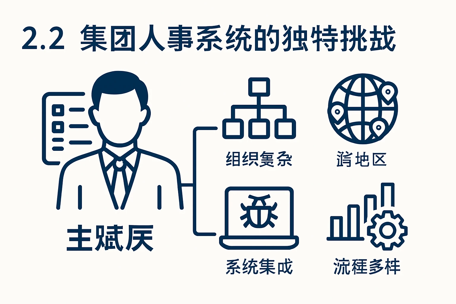 2.2 集团人事系统的独特挑战