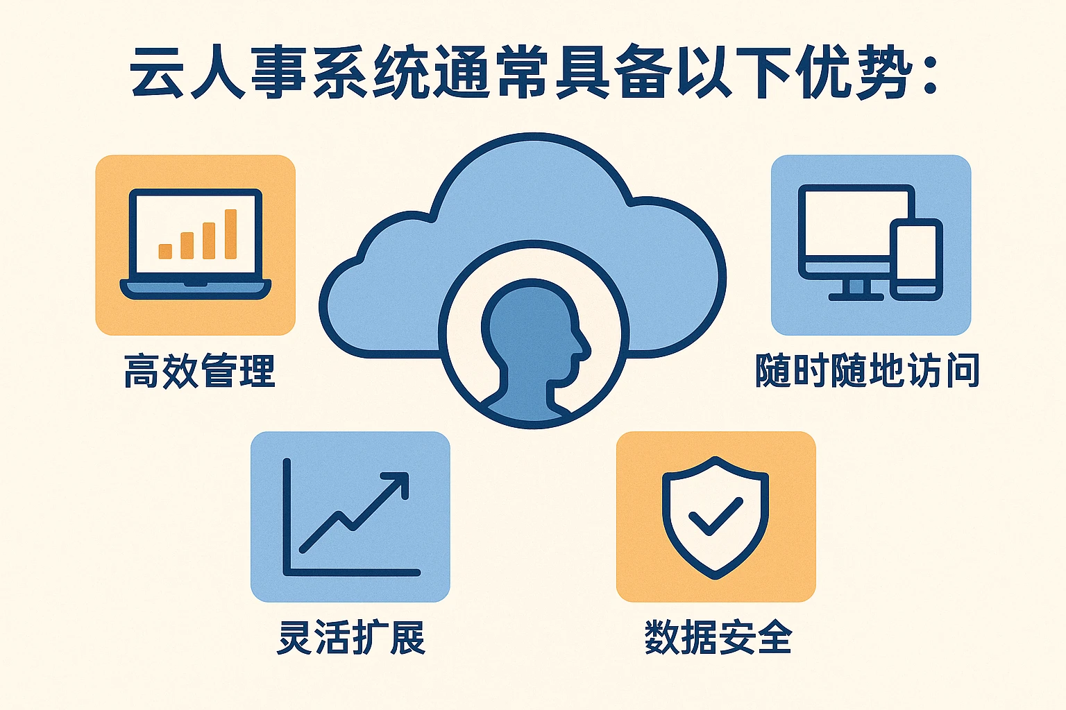 云人事系统通常具备以下优势：