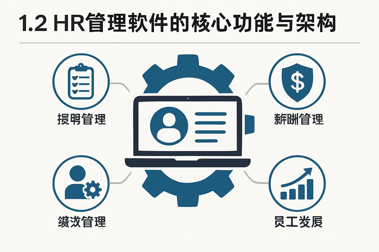 1.2 HR管理软件的核心功能与架构