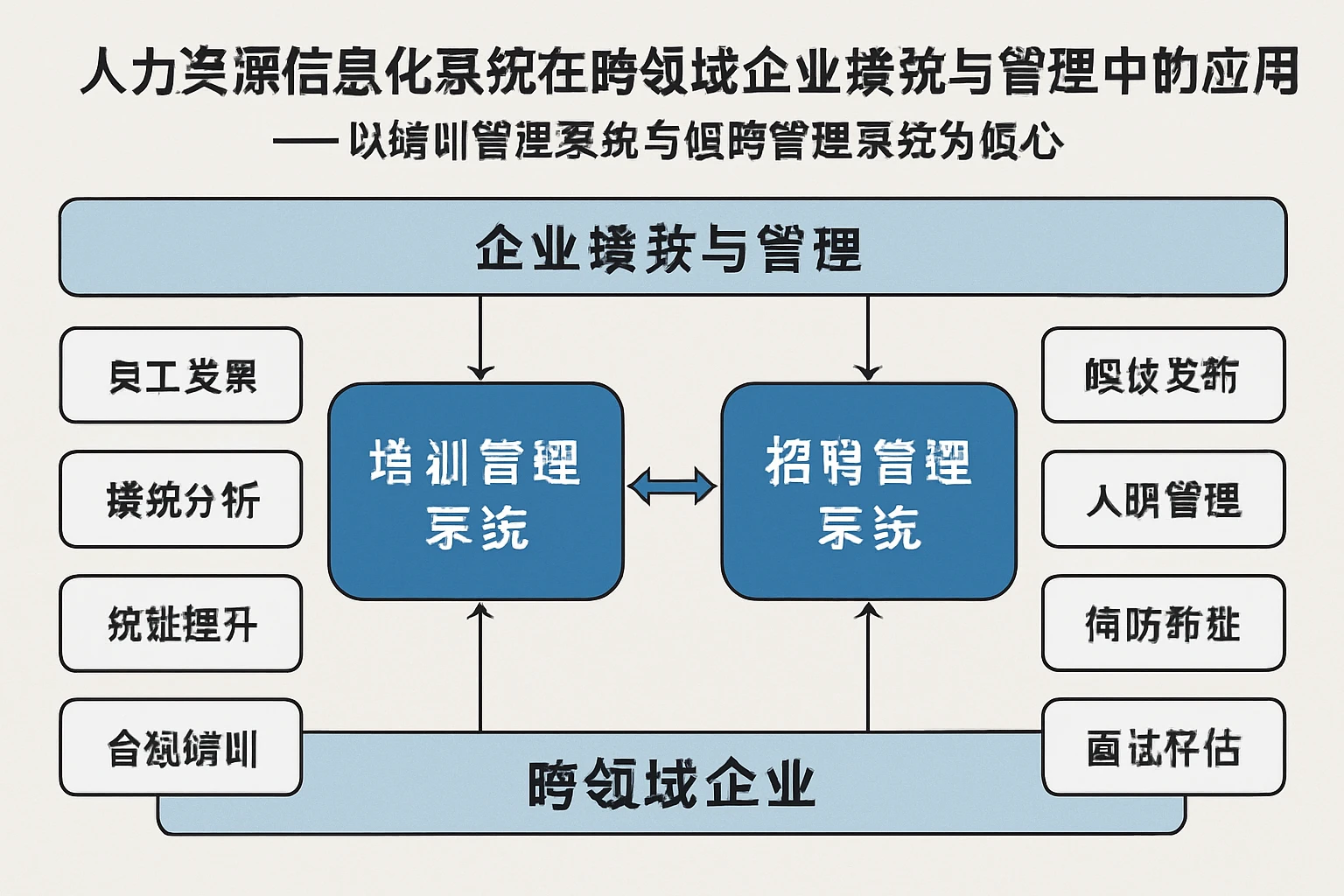 人力资源信息化系统在跨领域企业绩效与管理中的应用——以培训管理系统与招聘管理系统为核心