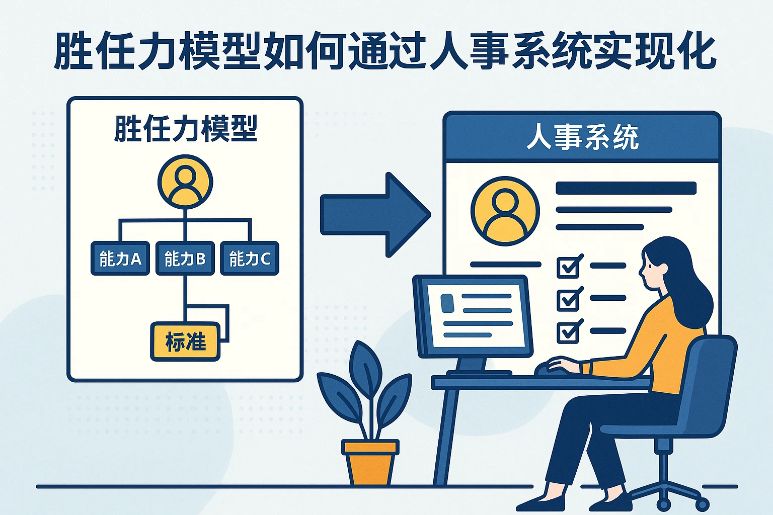 胜任力模型如何通过人事系统实现标准化落地