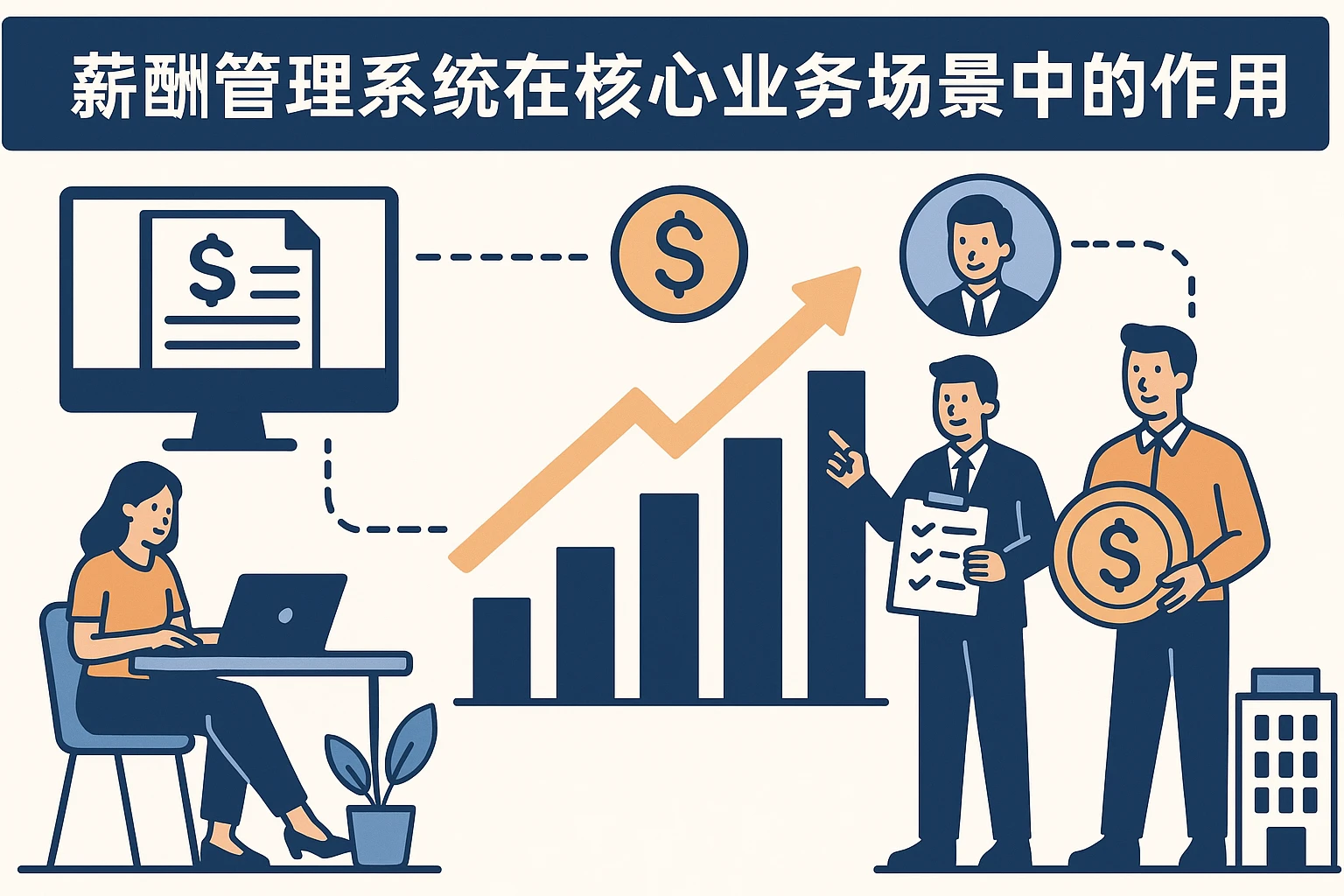 薪酬管理系统在核心业务场景中的作用