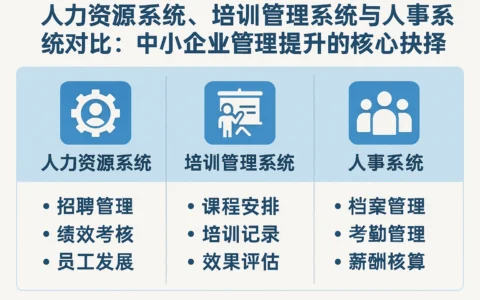 人力资源系统、培训管理系统与人事系统对比：中小企业管理提升的核心抉择