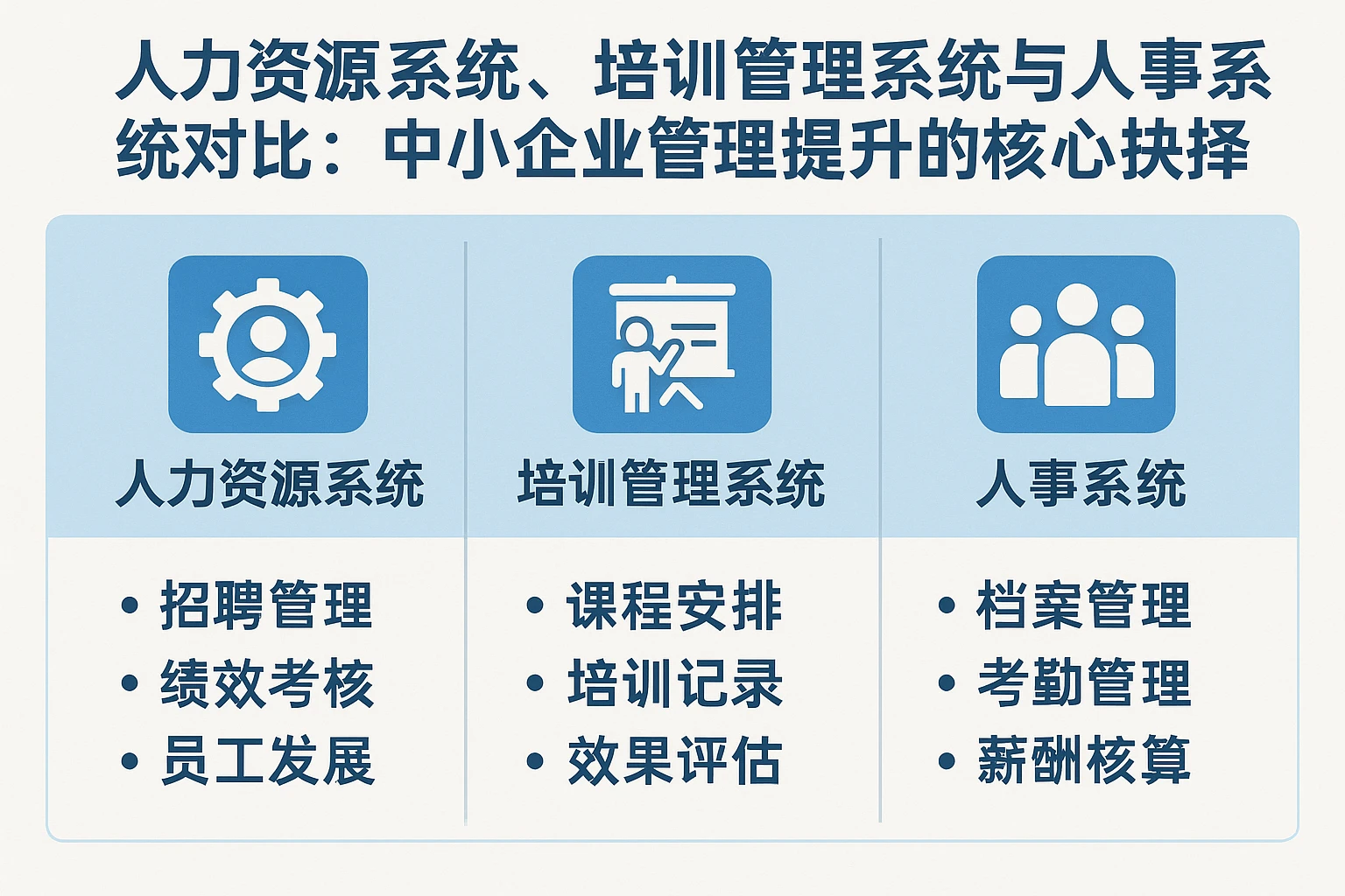 人力资源系统、培训管理系统与人事系统对比：中小企业管理提升的核心抉择