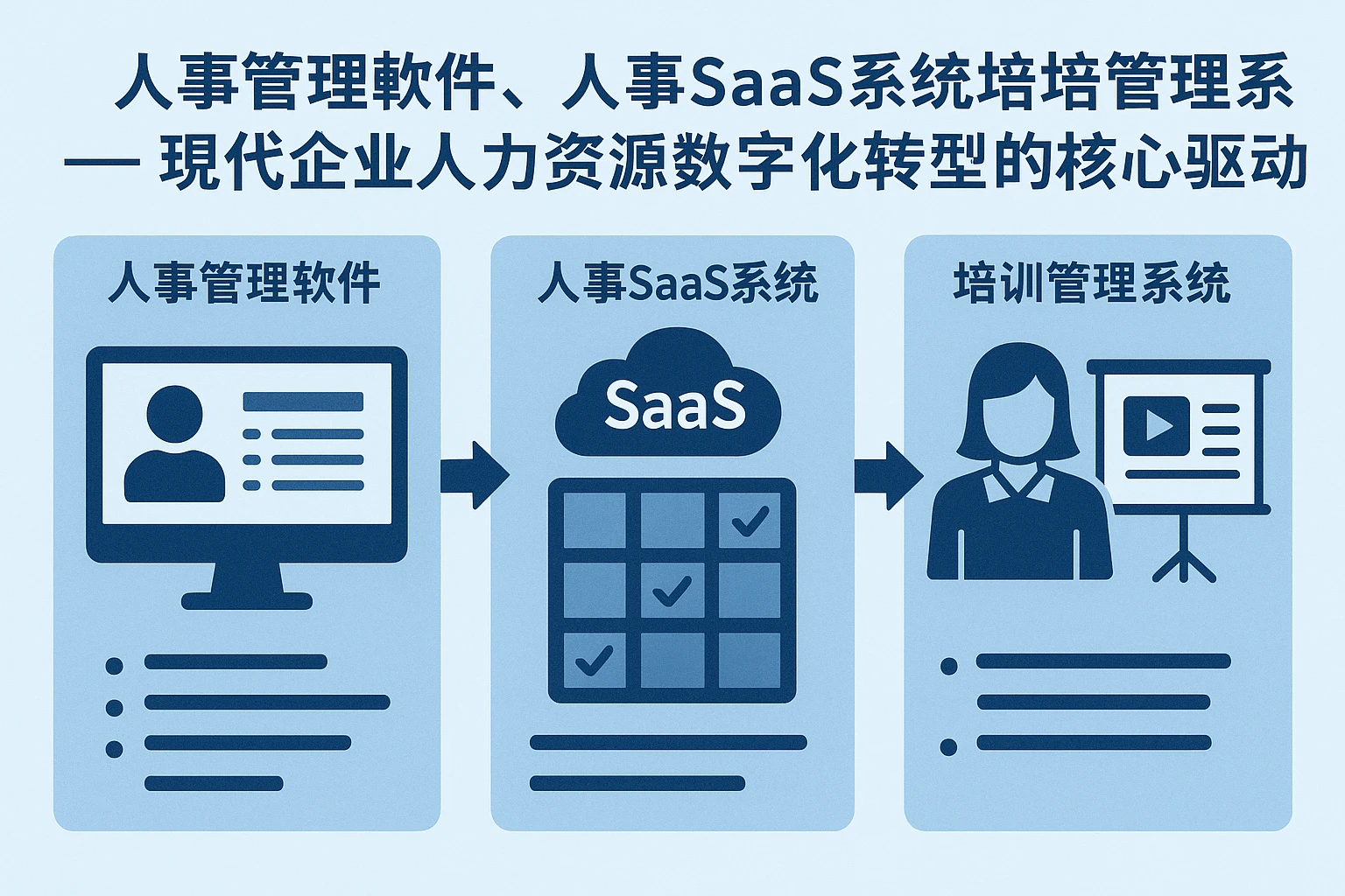 人事管理软件、人事SaaS系统与培训管理系统——现代企业人力资源数字化转型的核心驱动力