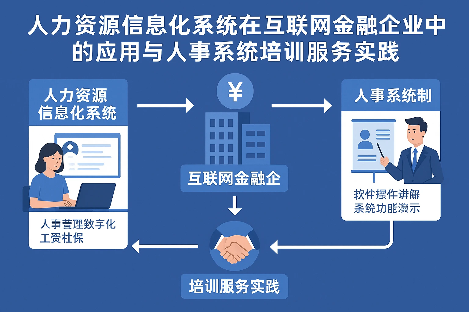 人力资源信息化系统在互联网金融企业中的应用与人事系统培训服务实践