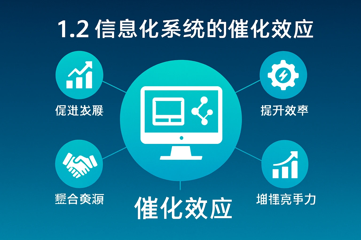 1.2 信息化系统的催化效应