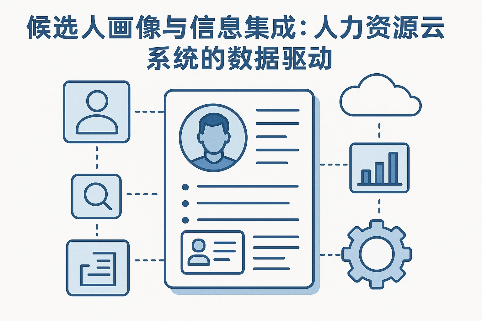候选人画像与信息集成：人力资源云系统的数据驱动