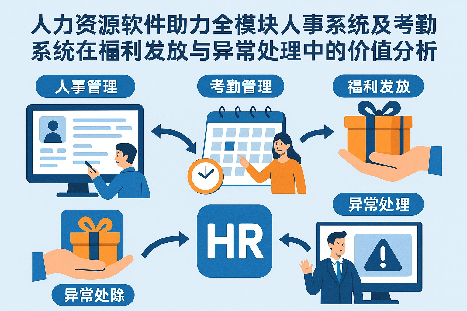 人力资源软件助力全模块人事系统及考勤系统在福利发放与异常处理中的价值分析