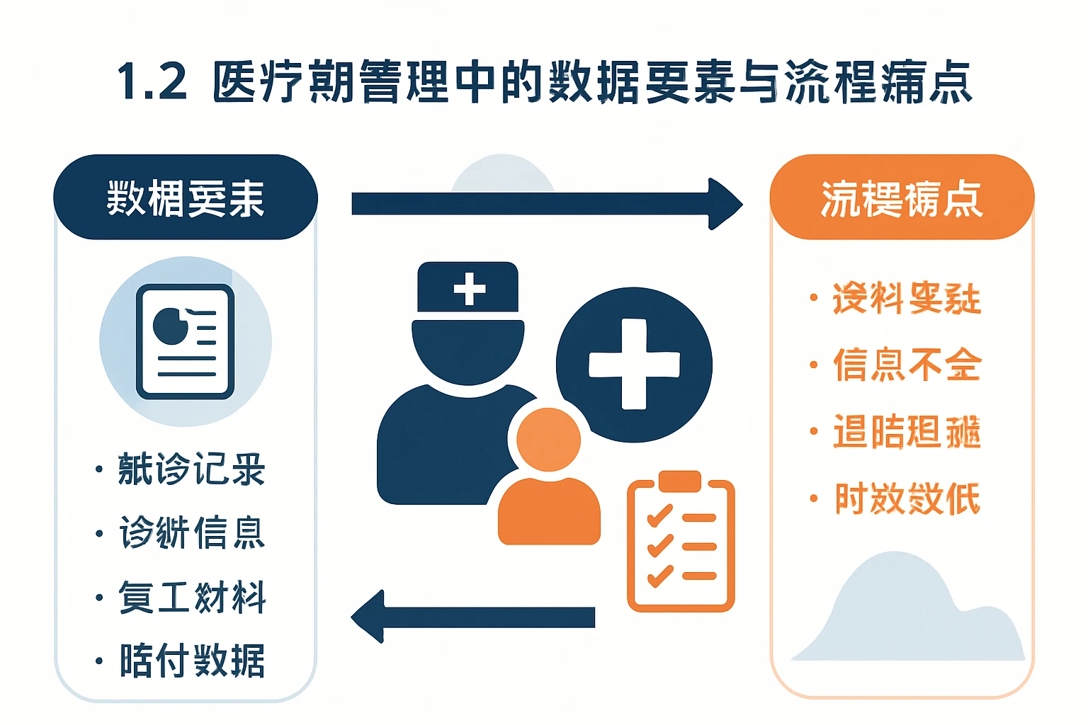 1.2 医疗期管理中的数据要素与流程痛点