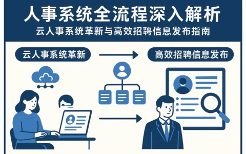 人事系统全流程深入解析：云人事系统革新与高效招聘信息发布指南