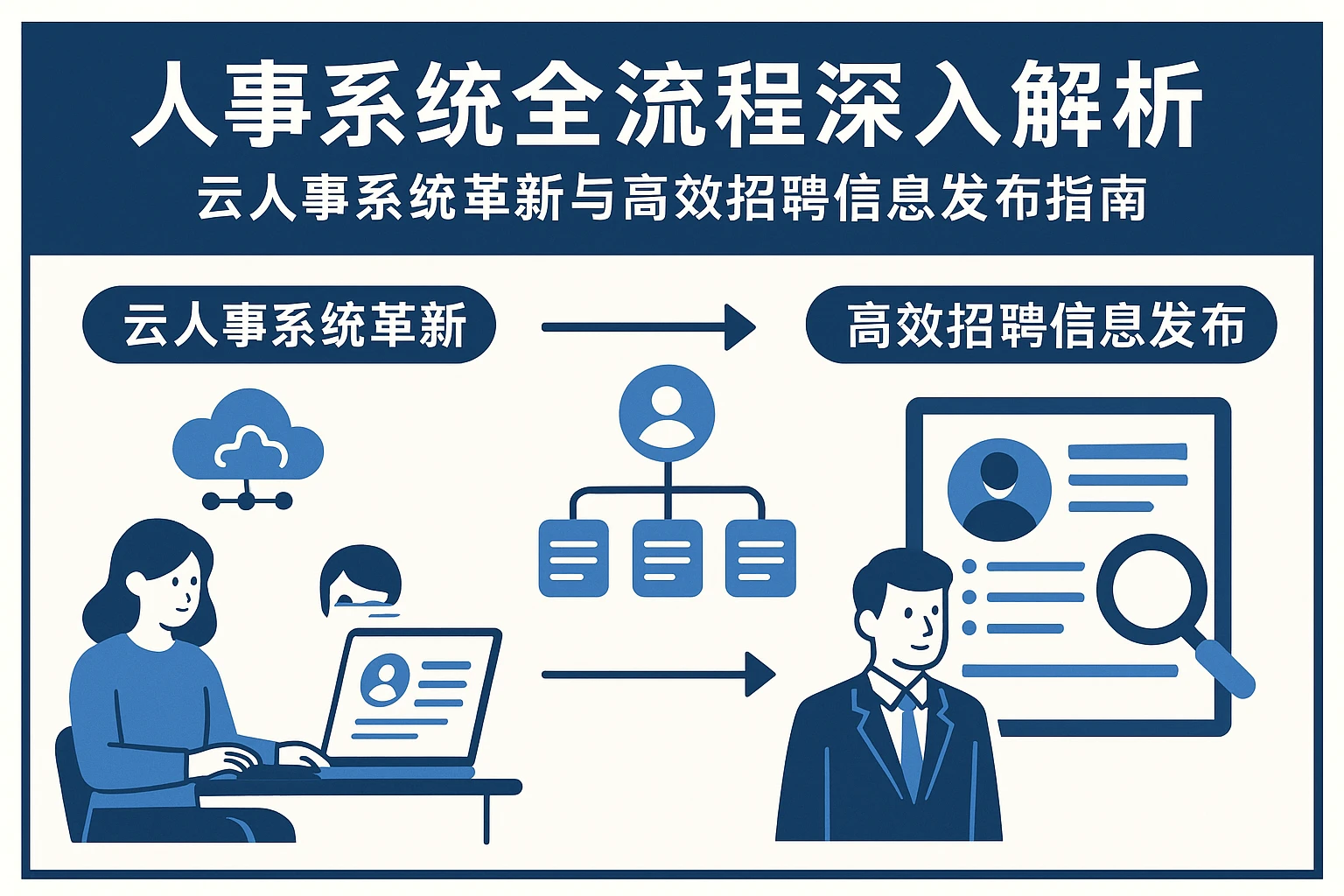 人事系统全流程深入解析：云人事系统革新与高效招聘信息发布指南