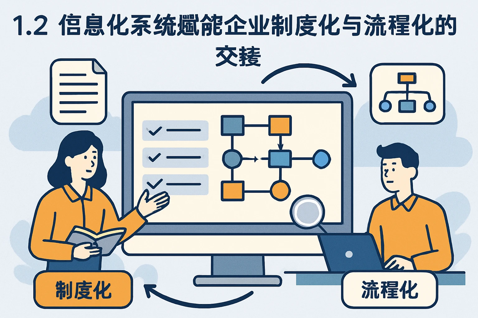 1.2 信息化系统赋能企业制度化与流程化交接