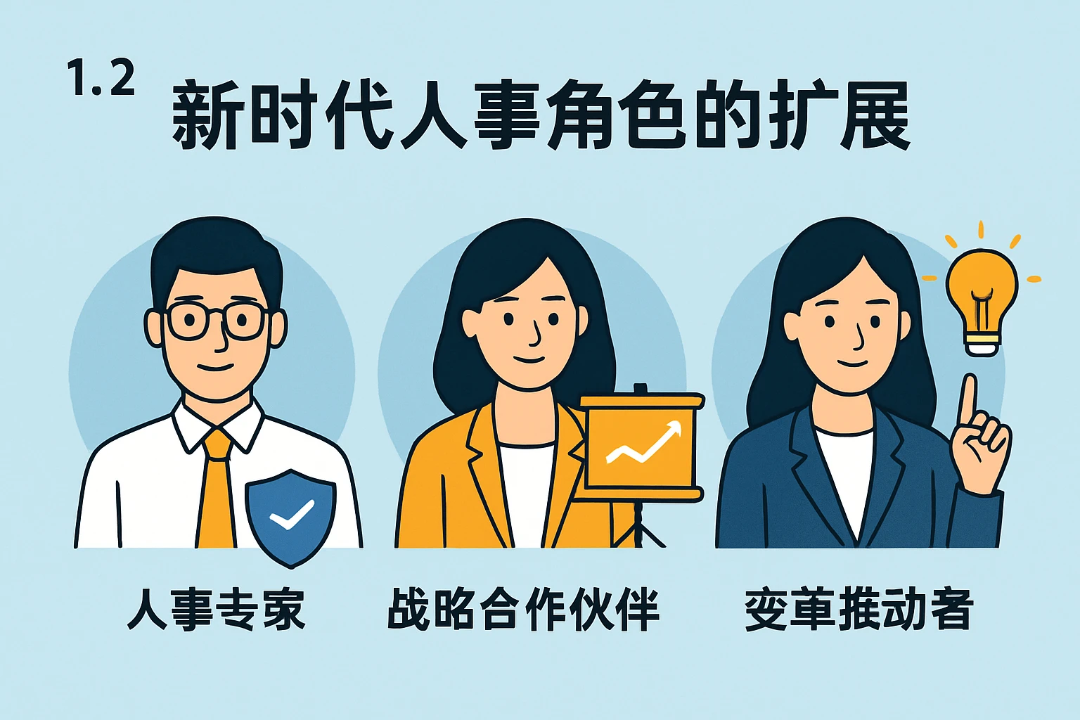 1.2 新时代人事角色的扩展
