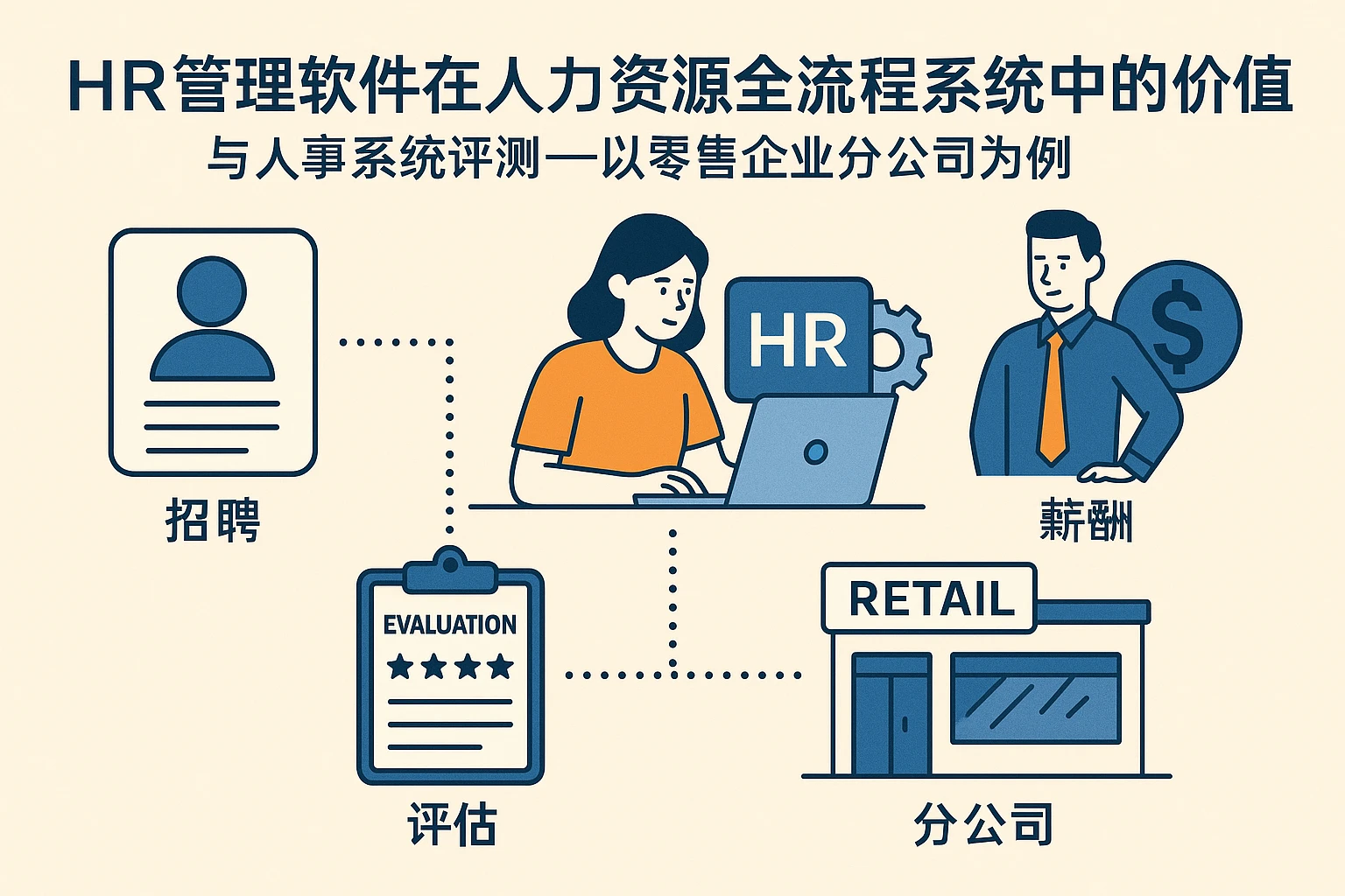 HR管理软件在人力资源全流程系统中的价值与人事系统评测——以零售企业分公司为例