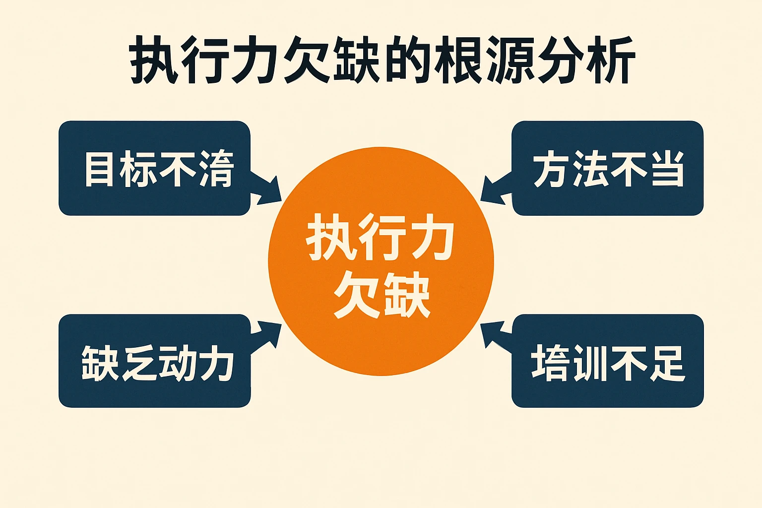 执行力欠缺的根源分析