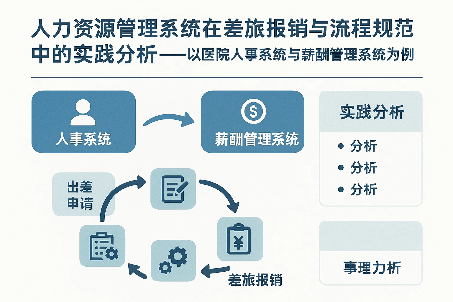 人力资源管理系统在差旅报销与流程规范中的实践分析——以医院人事系统与薪酬管理系统为例