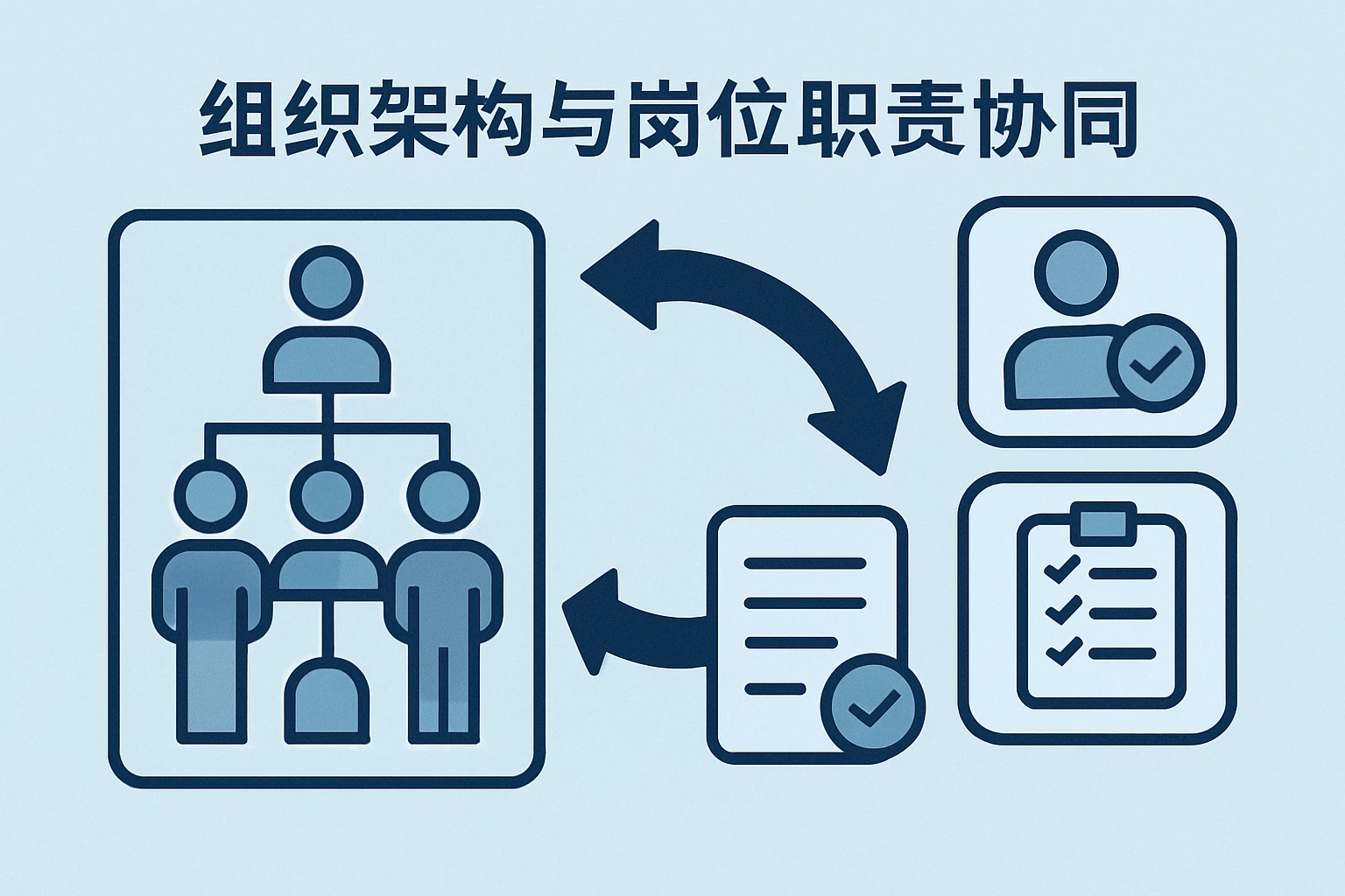 组织架构与岗位职责协同