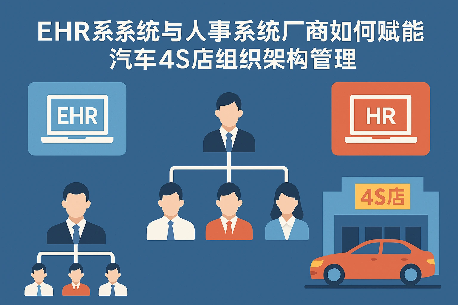 EHR系统与人事系统厂商如何赋能汽车4S店组织架构管理
