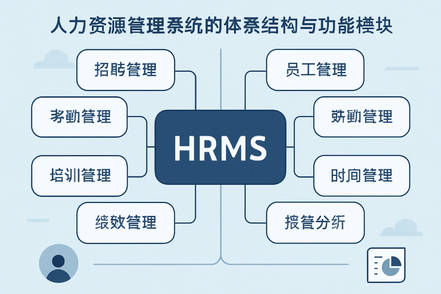 人力资源管理系统的体系结构与功能模块
