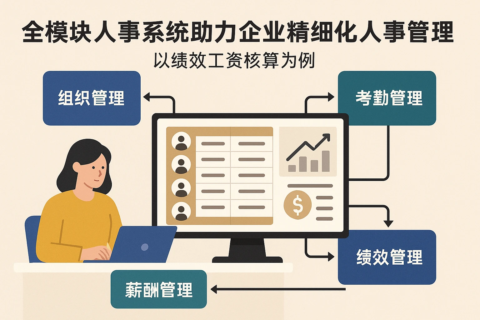 全模块人事系统助力企业精细化人事管理：以绩效工资核算为例