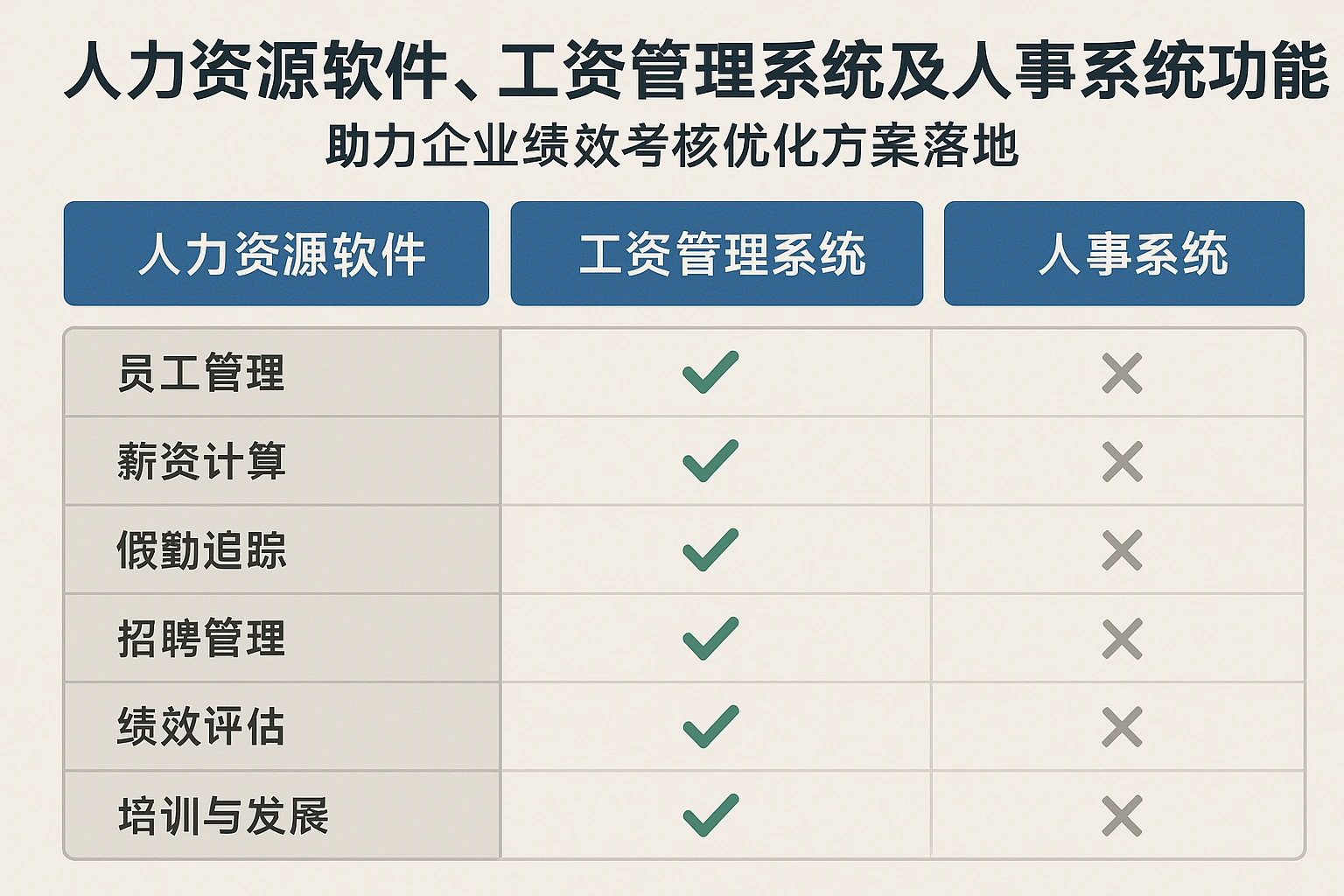 人力资源软件、工资管理系统及人事系统功能比较——助力企业绩效考核优化方案落地