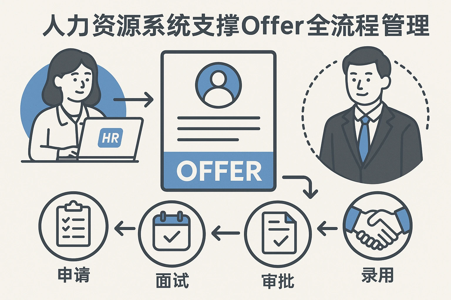 人力资源系统支撑Offer全流程管理