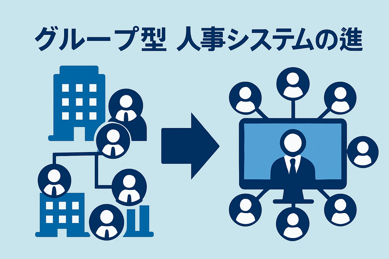 集团型人事系统的进化