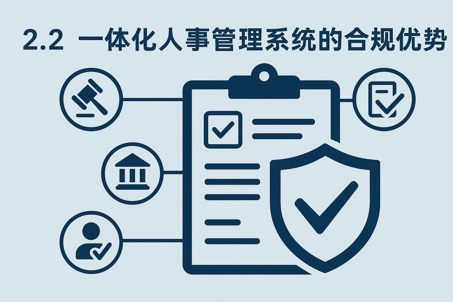 2.2 一体化人事管理系统的合规优势