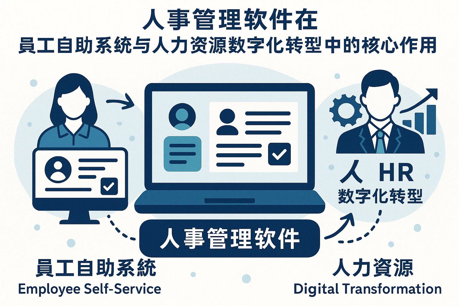 人事管理软件在员工自助系统与人力资源数字化转型中的核心作用