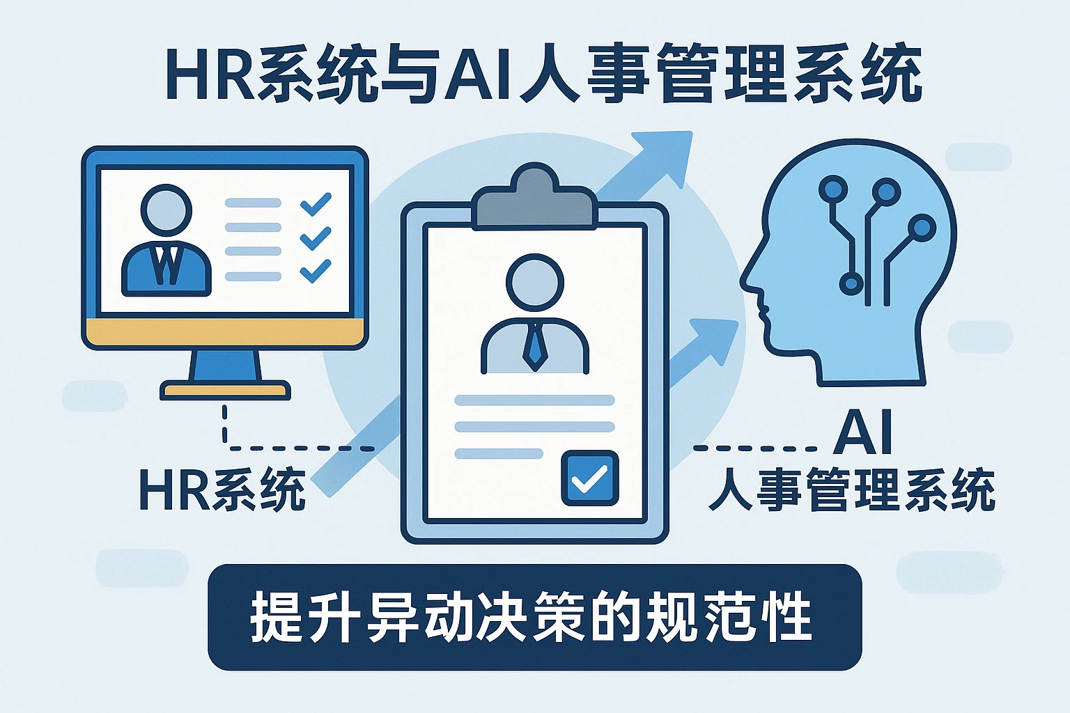 HR系统与AI人事管理系统提升异动决策的规范性
