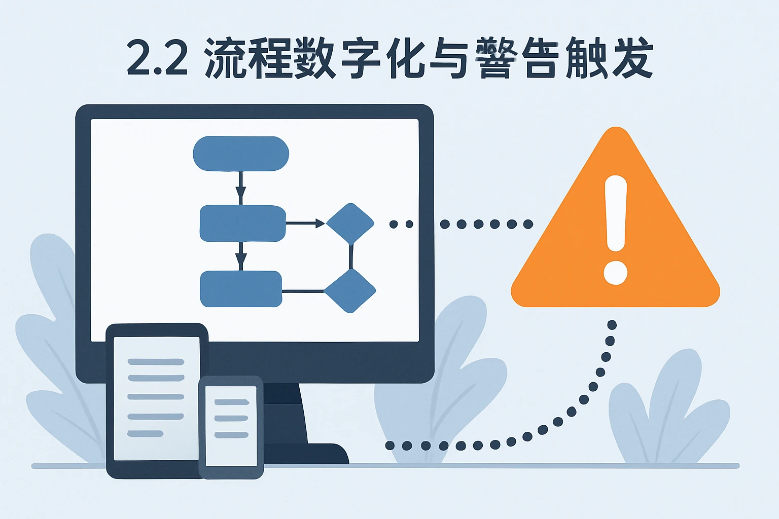 2.2 流程数字化与警告触发