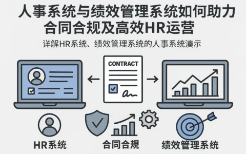 人事系统与绩效管理系统如何助力合同合规及高效HR运营——详解HR系统、绩效管理系统的人事系统演示