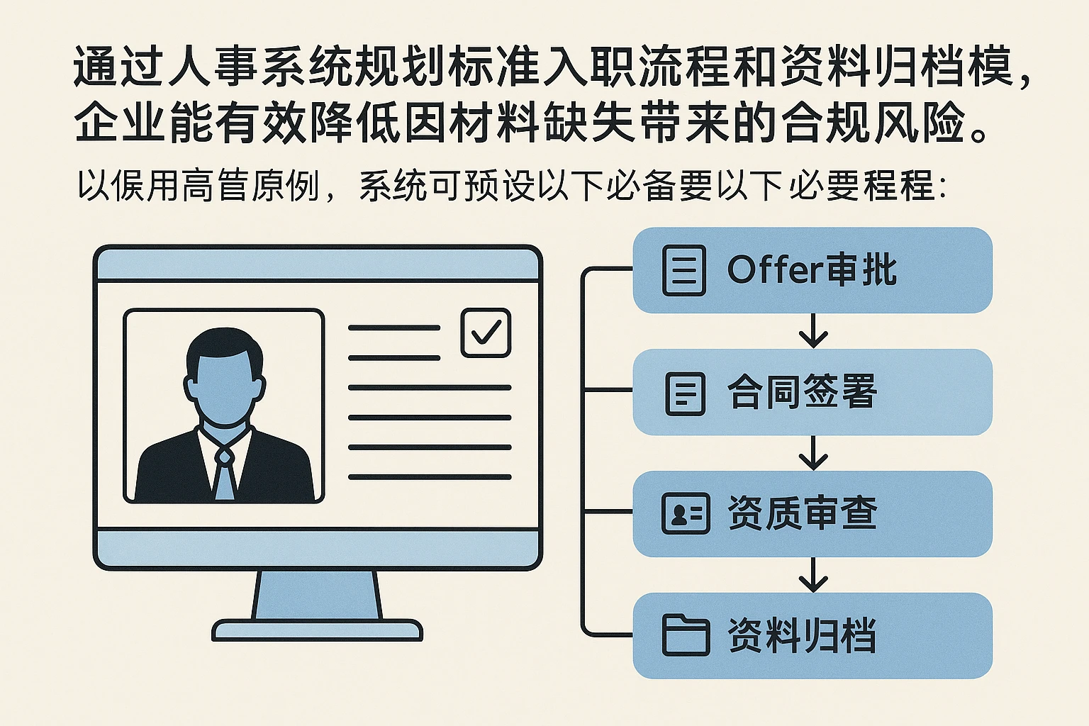 通过人事系统规划标准化入职流程和资料归档模版,企业能有效降低因材料缺失带来的合规风险。以录用高管为例,系统可预设以下必备环节: