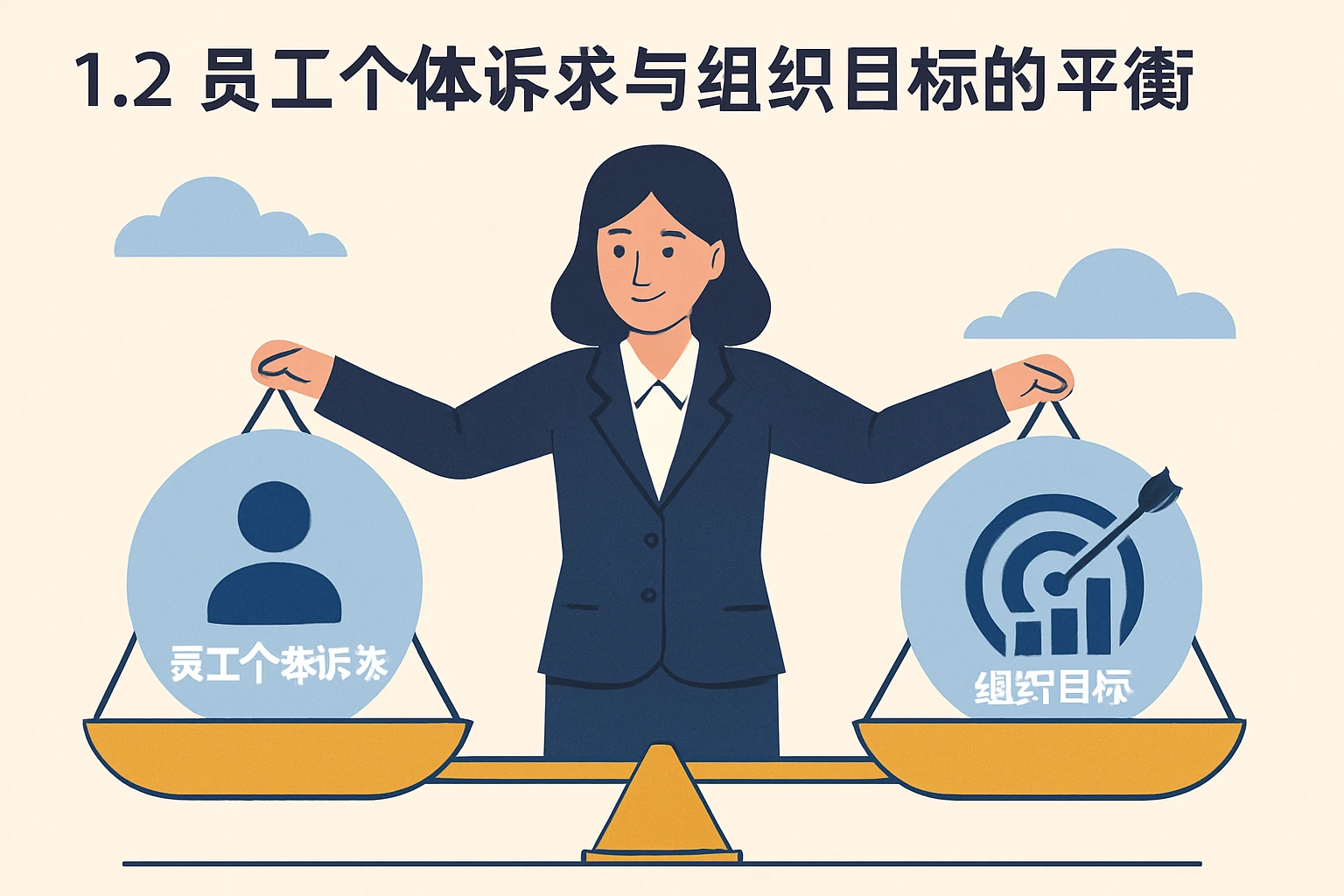 1.2 员工个体诉求与组织目标的平衡