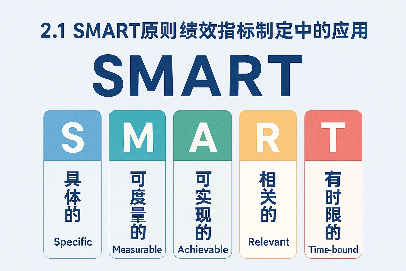 2.1 SMART原则在绩效指标制定中的应用